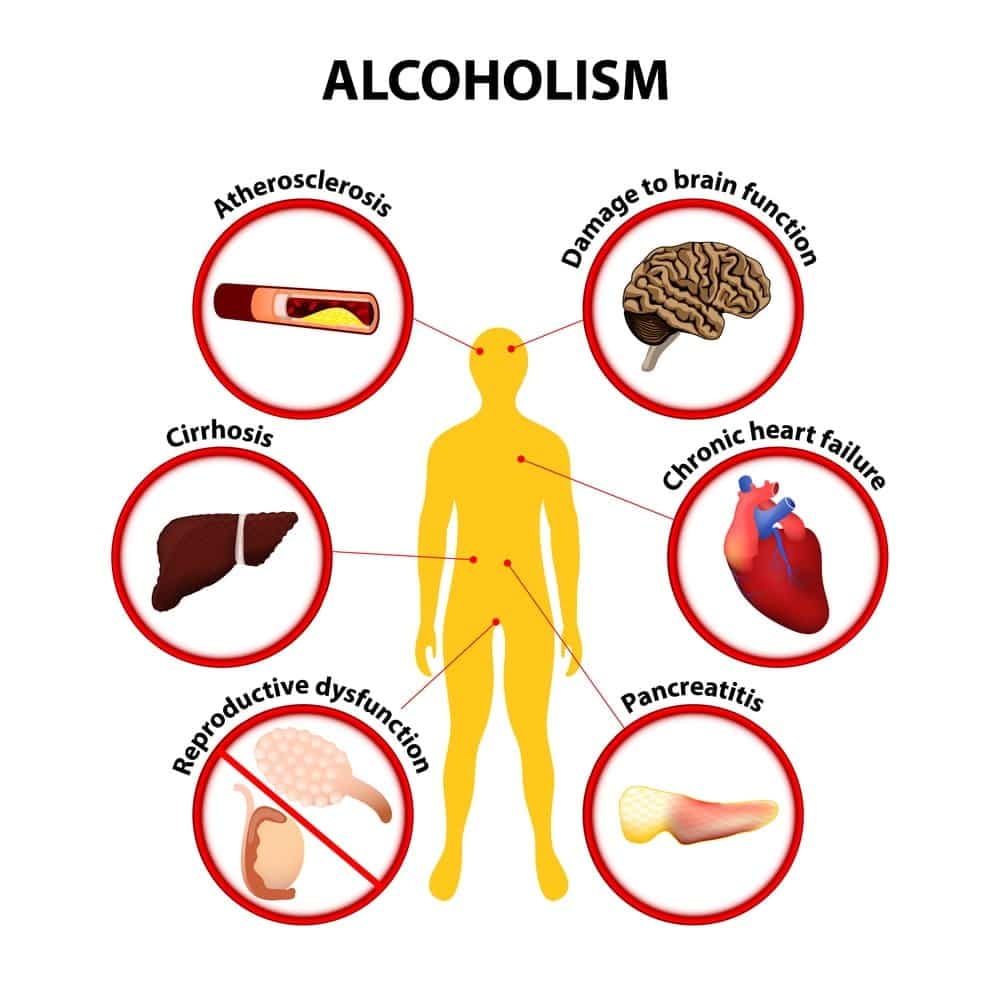 research alcohol effects
